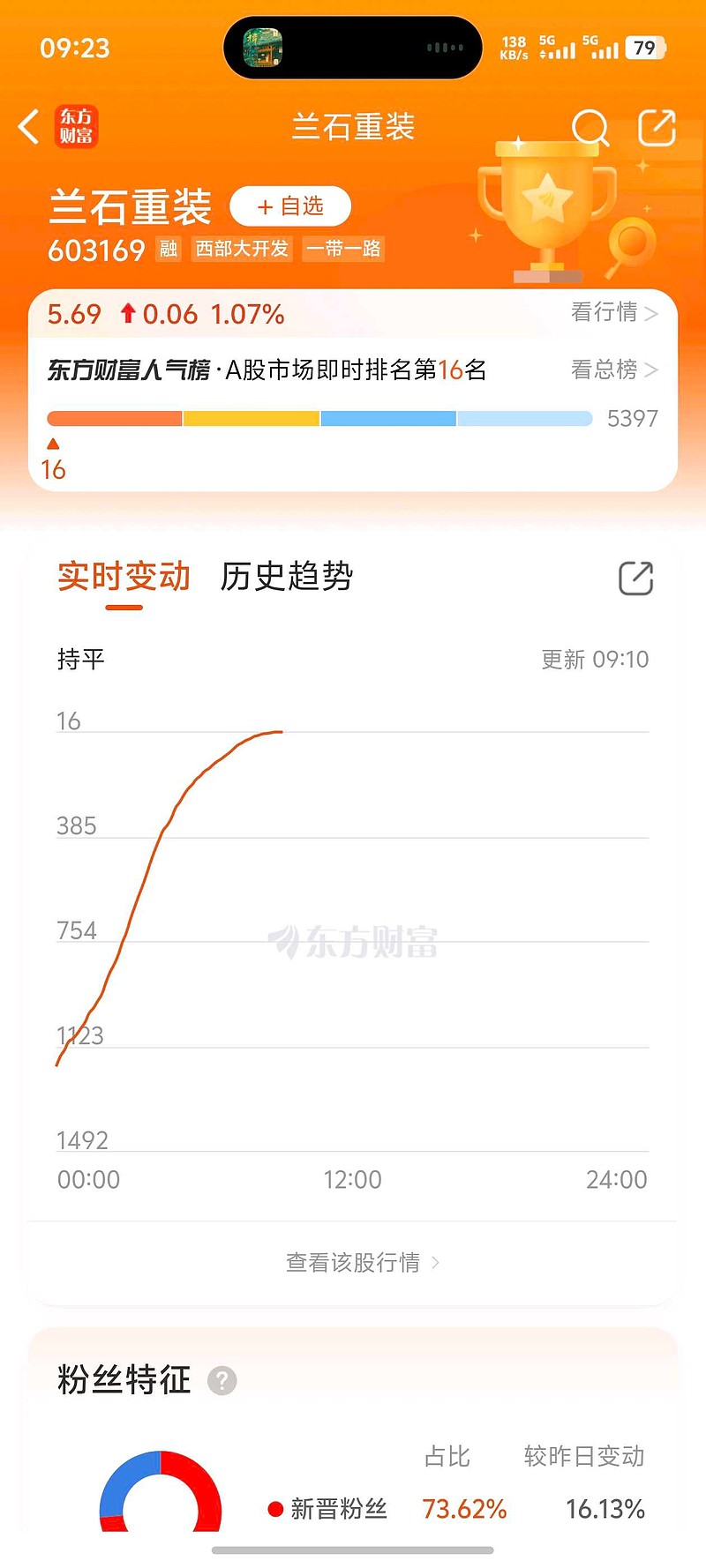 蘭石重裝最新動(dòng)態(tài)，日常趣事與情感紐帶揭秘