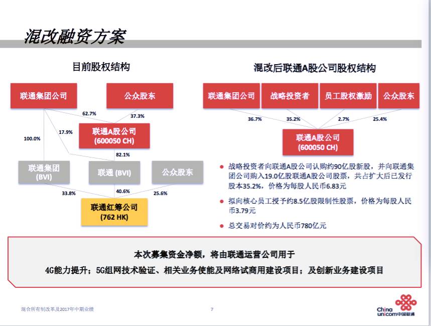 河北聯(lián)通混改最新消息，溫馨日常背后的變革與進步之路