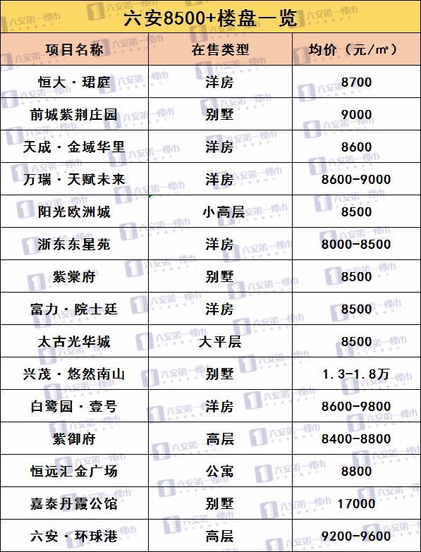 六安海心沙最新價(jià)格指南??