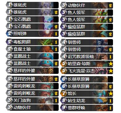 爐石傳說最新低?？ńM，變化、學習與成就的力量之旅