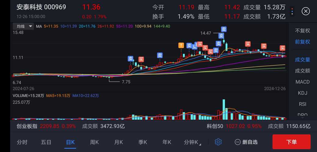 安泰科技股票最新動態(tài)，小巷中的隱藏瑰寶。