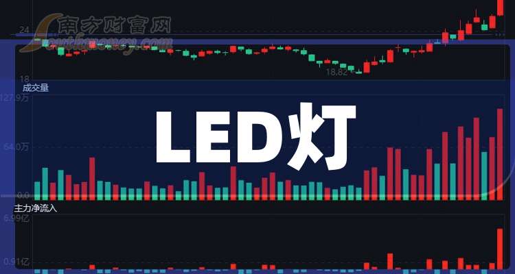 萬潤科技未來展望，三大看點揭秘科技領(lǐng)域發(fā)展趨勢至2025年