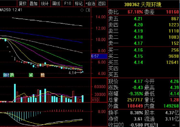 天翔環(huán)境股票最新動態(tài)，行業(yè)趨勢、公司發(fā)展與前景展望