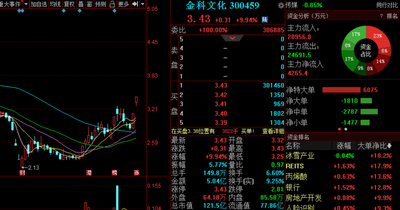 星徽精密股票最新動(dòng)態(tài)，變化帶來自信，學(xué)習(xí)鑄就未來之路