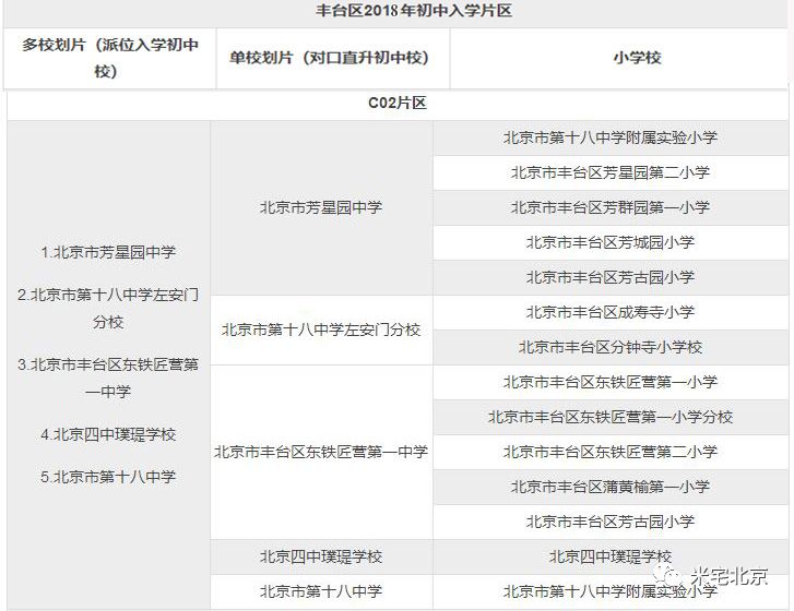 豐臺人大附最新進(jìn)展，未來之城崛起，自信之路展現(xiàn)新篇章