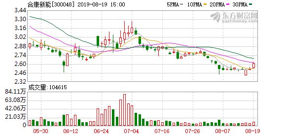 合康新能最新動態(tài)，賦能未來，學(xué)習(xí)成就無限潛力