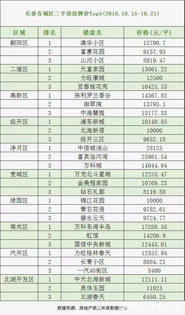 最新長(zhǎng)春二手房急售，科技重塑居住，未來(lái)生活即刻擁有