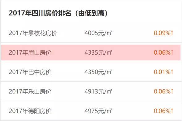 眉山九月房價最新動態(tài)更新，最新趨勢與變動分析