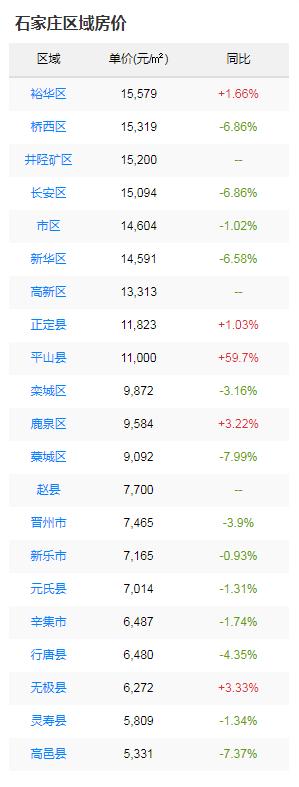 石家莊二環(huán)內(nèi)最新房價(jià)解析，觀點(diǎn)闡述與深度探析