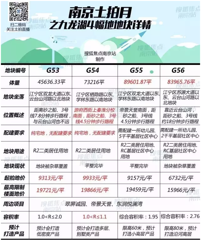 萬科九龍山最新房價揭秘，科技重塑居住體驗，引領未來居住新時代