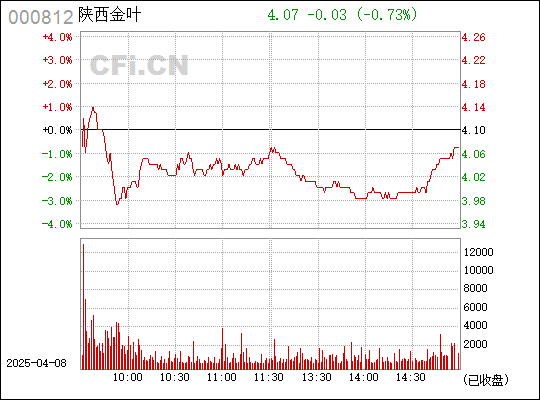 陜西金葉股吧最新消息獲取指南，步驟詳解與動(dòng)態(tài)更新