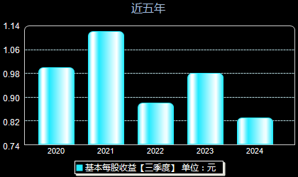 安靠智電股票最新動(dòng)態(tài)更新，最新消息一覽
