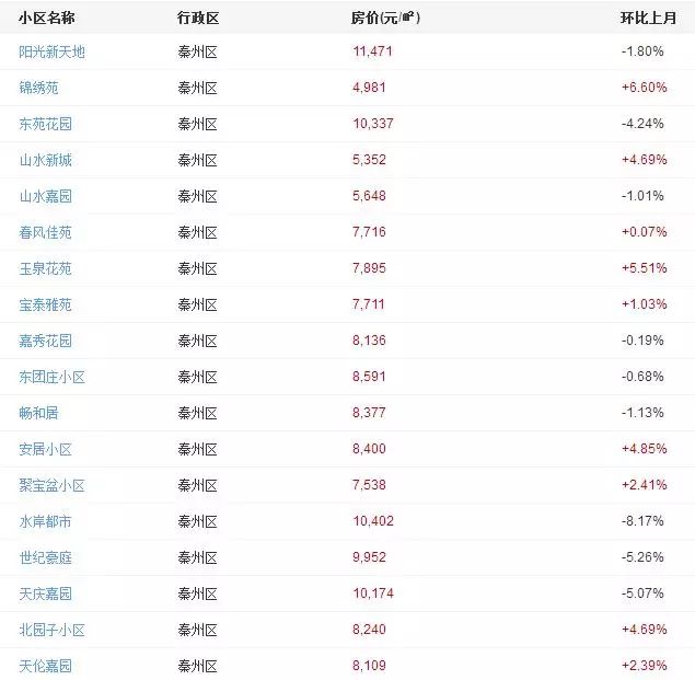 迎春麗家二手最新房價，時代印記與市場動態(tài)