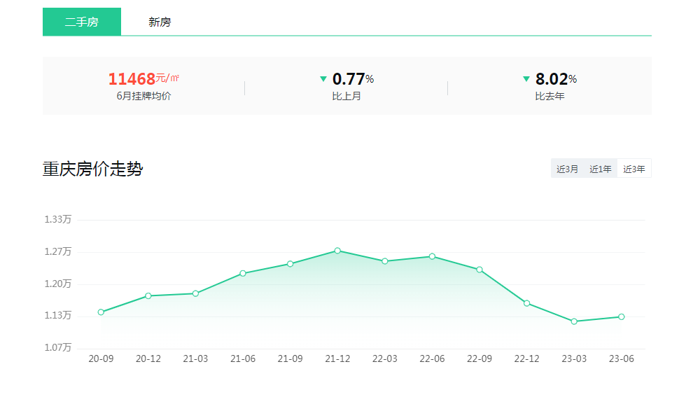 七月重慶房?jī)r(jià)走勢(shì)最新動(dòng)態(tài)，城市變遷與學(xué)習(xí)的同步前行
