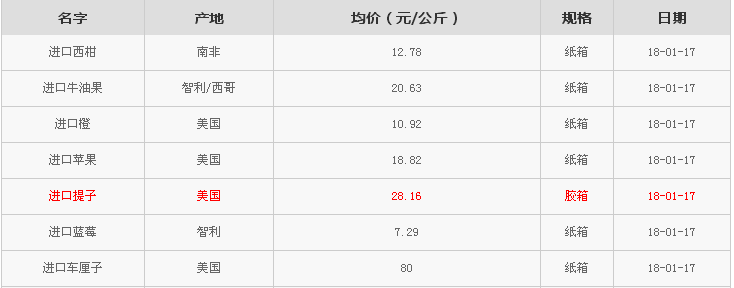 廣西西瓜最新批發(fā)價(jià)格指南，掌握最新市場動(dòng)態(tài)與價(jià)格信息