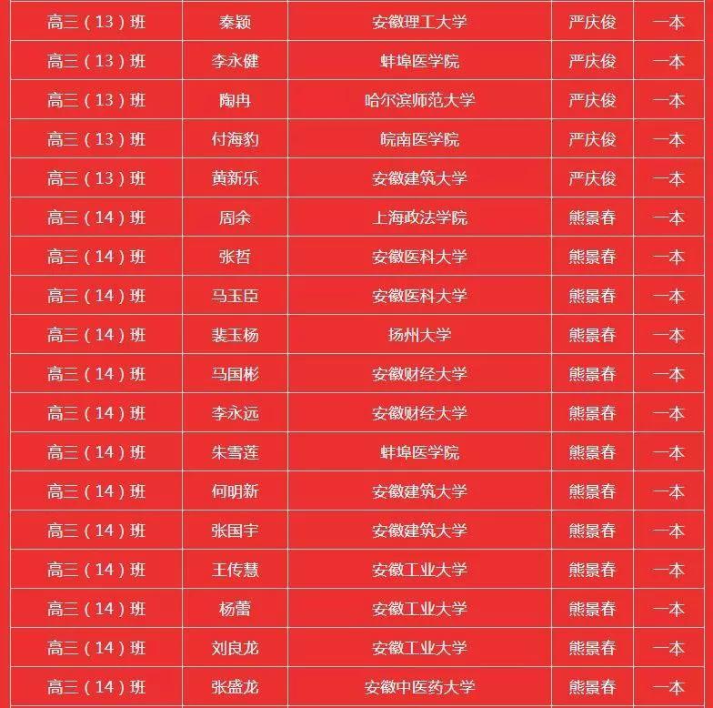 霍邱二中搬遷最新動(dòng)態(tài)，最新消息揭曉！