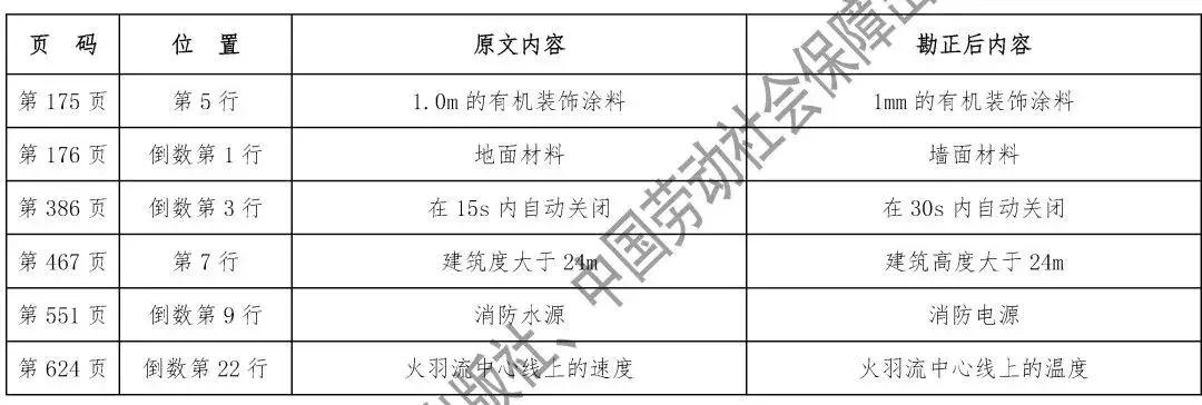 消防工程師教材最新版，開啟溫馨學(xué)習(xí)之旅