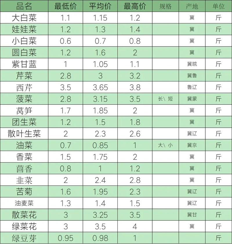 通海甘藍(lán)最新收購(gòu)價(jià)格，多方觀點(diǎn)分析與立場(chǎng)闡述揭秘