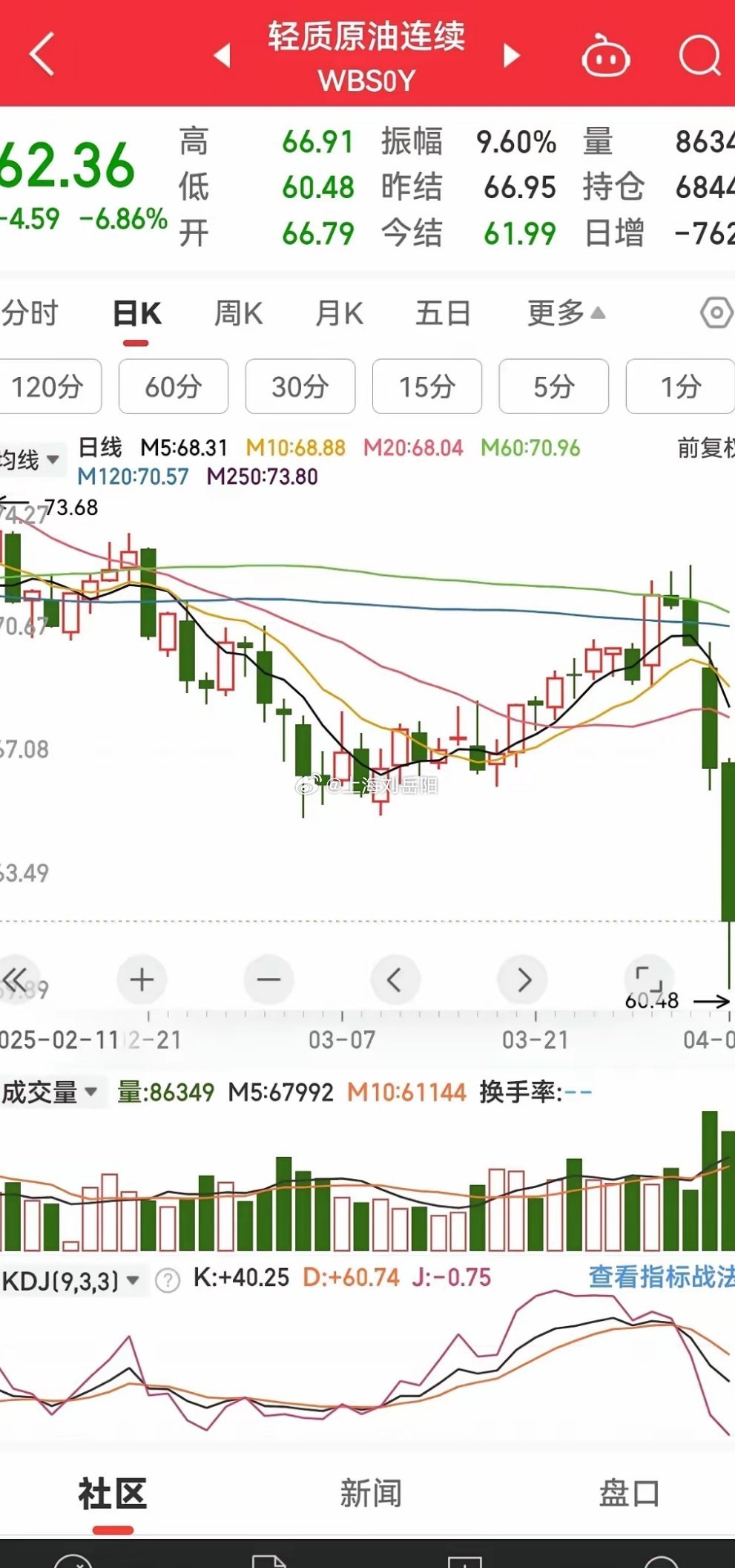 國際原油期貨最新動(dòng)態(tài)，背景、事件與地位一網(wǎng)打盡