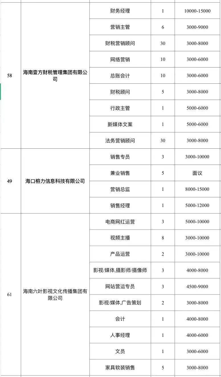 科技引領(lǐng)招聘新時(shí)代，最新?？谡衅感畔⒁痪W(wǎng)打盡
