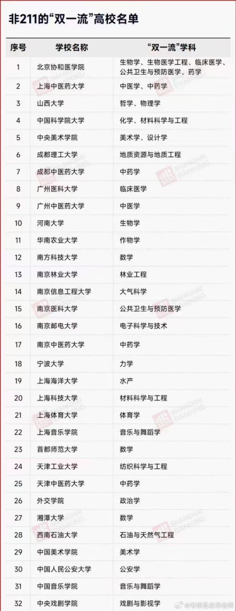 高校雙一流最新動態(tài)，夢想啟航，成就未來之光