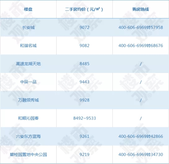 桐城二手房最新房?jī)r(jià)與科技智能生活的新體驗(yàn)