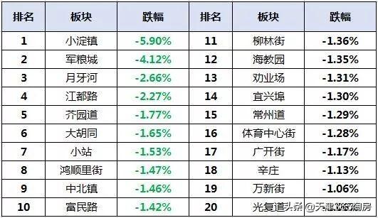 軍糧城最新優(yōu)質(zhì)二手房源出售，精選房源等你來(lái)挑選！