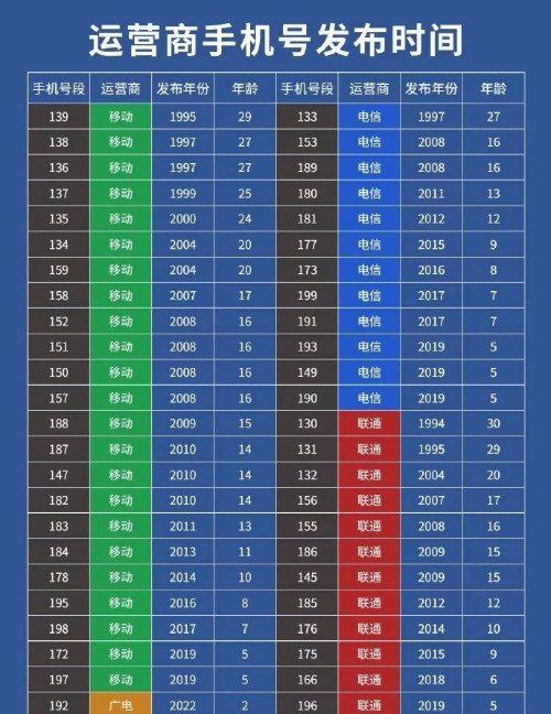 2025年最新手機號段與友情之旅的奇妙交匯