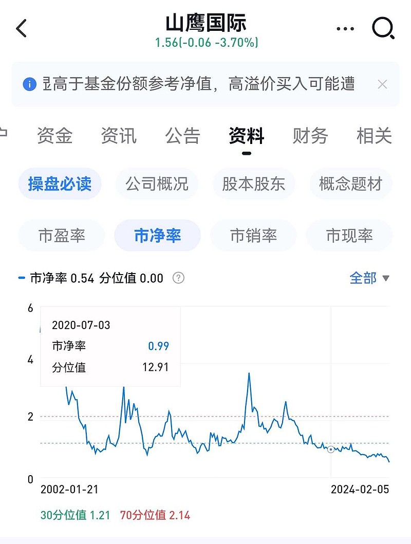 山鷹紙業(yè)科技革新引領(lǐng)紙業(yè)變革，創(chuàng)新產(chǎn)品體驗(yàn)與國(guó)費(fèi)最新消息