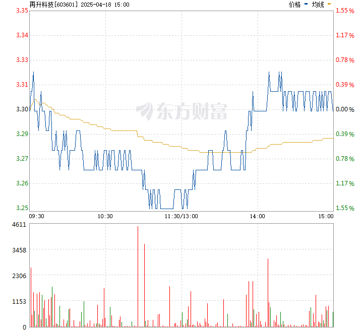再升科技股票最新動態(tài)報道