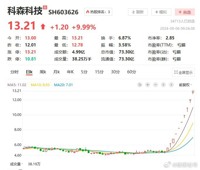 科森科技股票最新動(dòng)態(tài)，自然美景的心靈之旅，遠(yuǎn)離塵囂的探索之旅