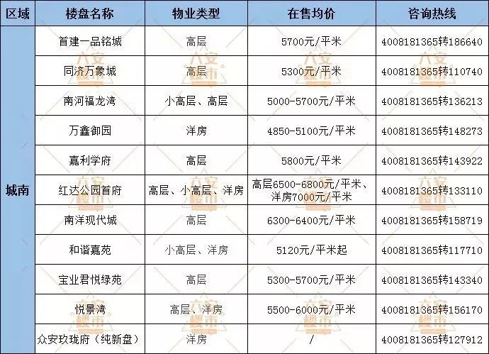 五河縣城南最新房價(jià)概覽，最新房價(jià)信息一覽無余