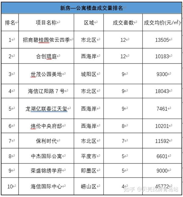 陵城區(qū)二手房市場最新動態(tài)，家園變遷與成就感的源泉