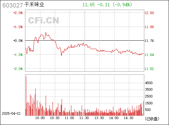 千禾味業(yè)革新動(dòng)態(tài)，引領(lǐng)科技食潮，揭秘最新消息，革新味蕾體驗(yàn)！