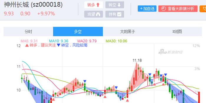 神州長(zhǎng)城股吧最新消息匯總，股市動(dòng)態(tài)一網(wǎng)打盡！