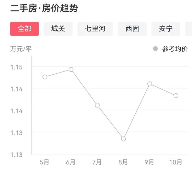 蘭州最新二手房急售全流程指南，從初學(xué)者到進(jìn)階用戶的必備參考