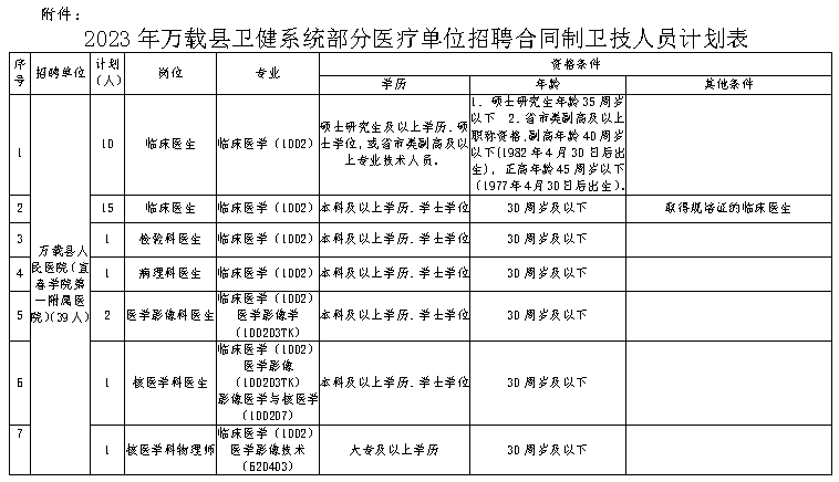 萬載最新招聘信息網(wǎng)，連接人才與機(jī)遇的橋梁平臺(tái)