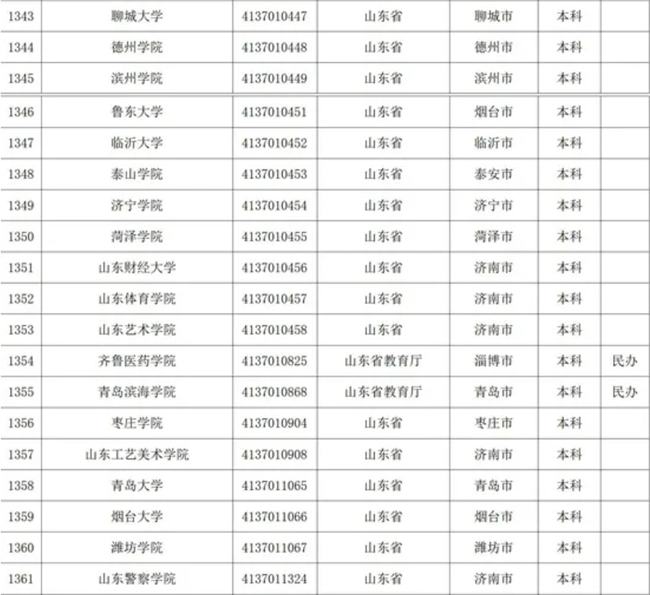 山東?？茖W(xué)校名單揭秘，自然美景探索之旅啟幕