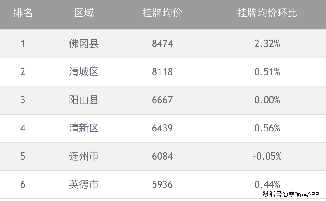 清遠(yuǎn)市房?jī)r(jià)走勢(shì)揭秘，最新動(dòng)態(tài)與家的溫馨故事
