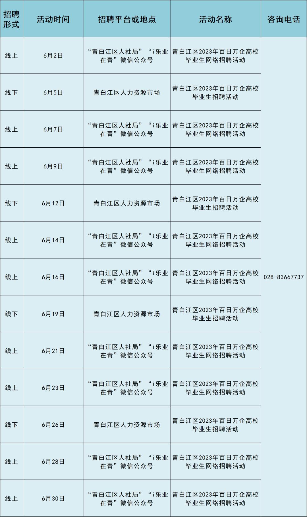 成都市新都區(qū)最新招聘及其多元視角分析