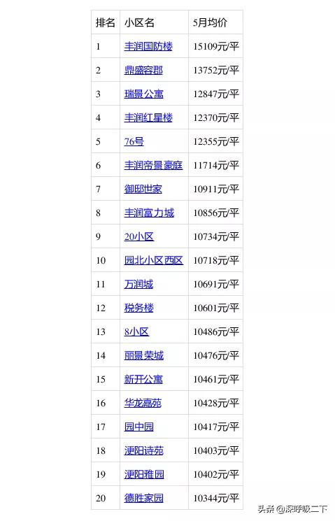 豐潤最新二手房急售現(xiàn)象，市場背景與影響深度解析