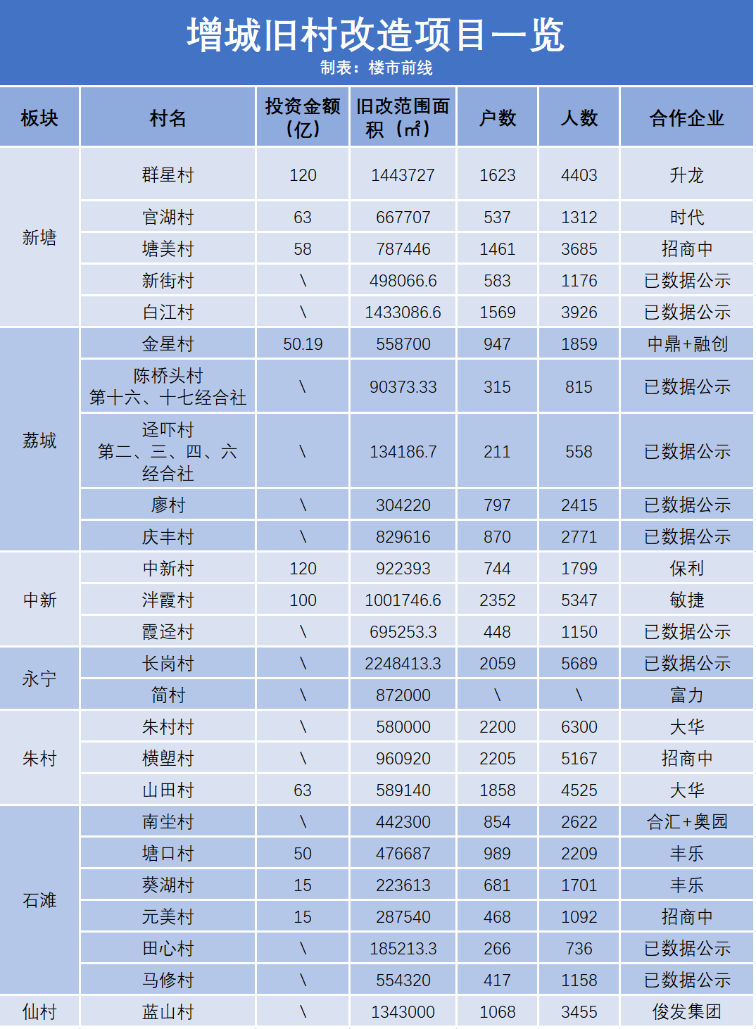 仙城鎮(zhèn)七陂村，變革中的希望之光，未來(lái)展望最新消息