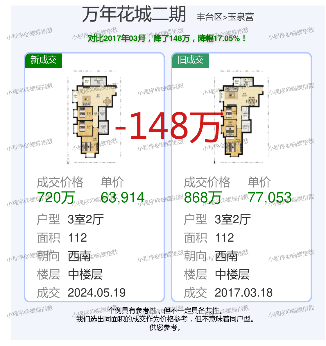 萬家名城二期最新價(jià)格詳解