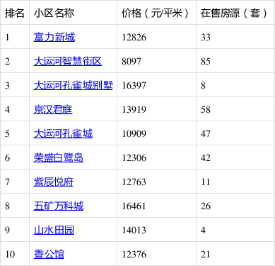 香河縣最新二手房，探索自然美景的旅行，尋找內(nèi)心的平靜居所