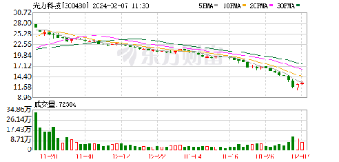 光力科技股票最新動態(tài)，與自然美景的旅行對話之旅