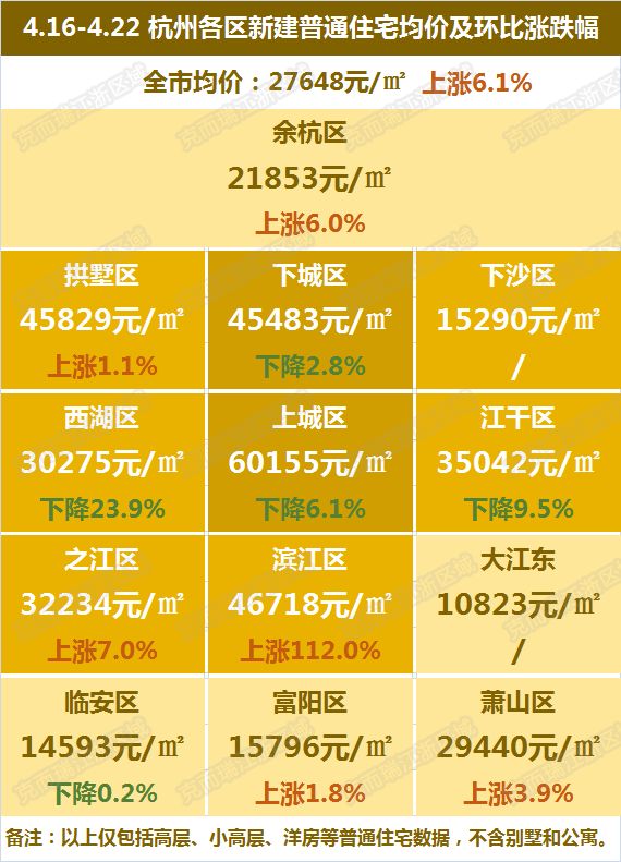 杭州市余杭區(qū)最新房價揭秘，溫馨家園夢的實現(xiàn)與探索