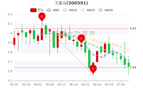 萬(wàn)里馬股票最新動(dòng)態(tài)，學(xué)習(xí)變化，成就自信與夢(mèng)想之路