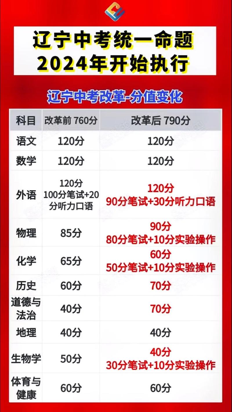 2025年遼寧中考改革最新方案揭曉，啟航新征程夢(mèng)想啟航