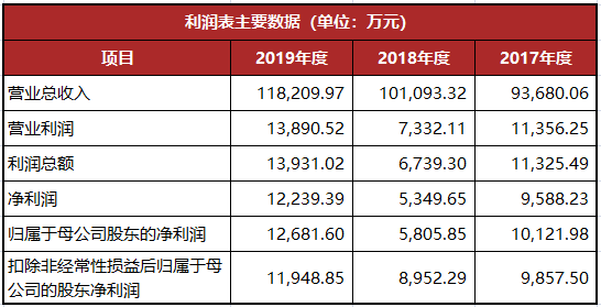 龍生股份復(fù)牌最新動(dòng)態(tài)，股市小達(dá)人的歡樂復(fù)牌之旅