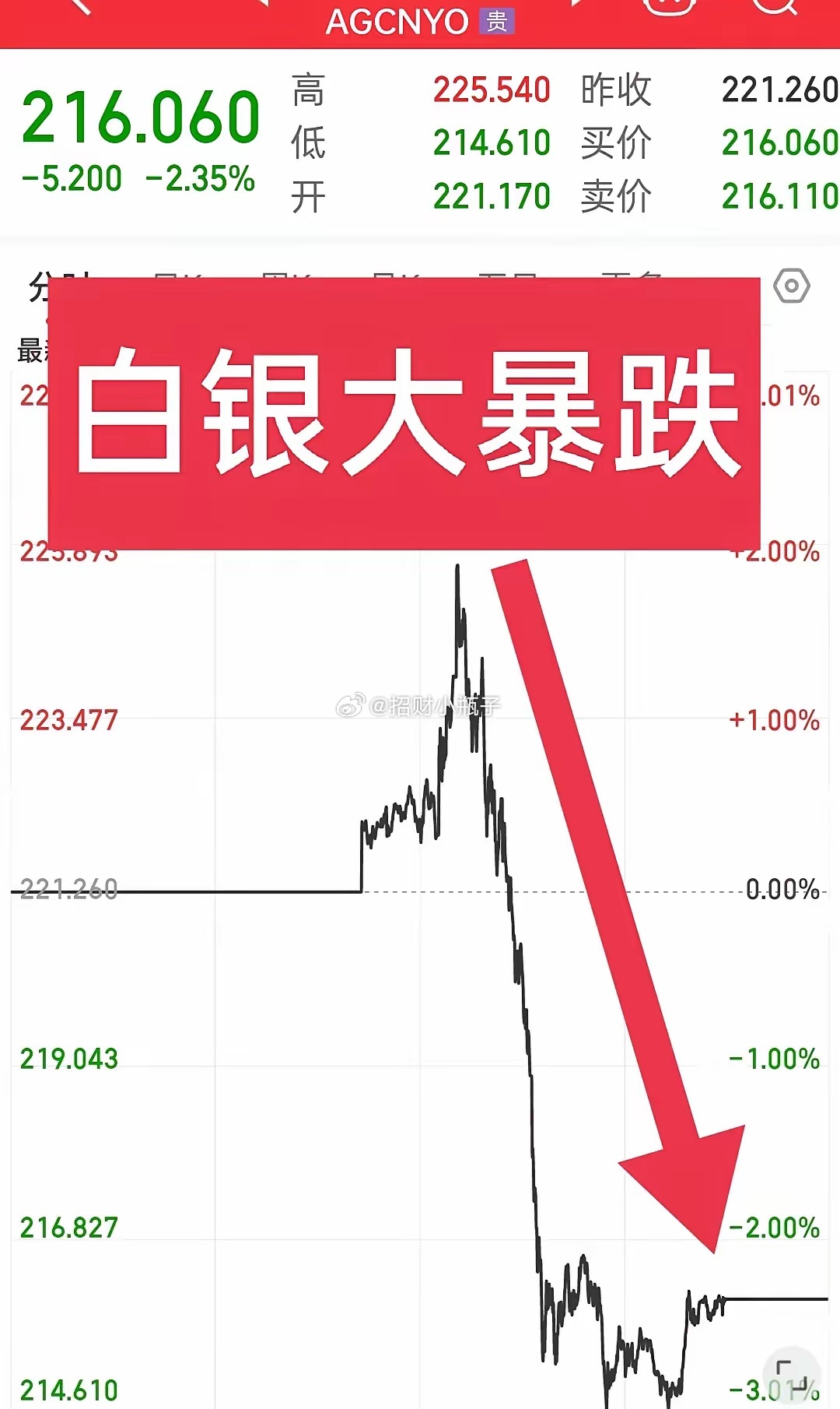 黃金白銀最新動(dòng)態(tài)，市場(chǎng)走勢(shì)分析與觀點(diǎn)解讀